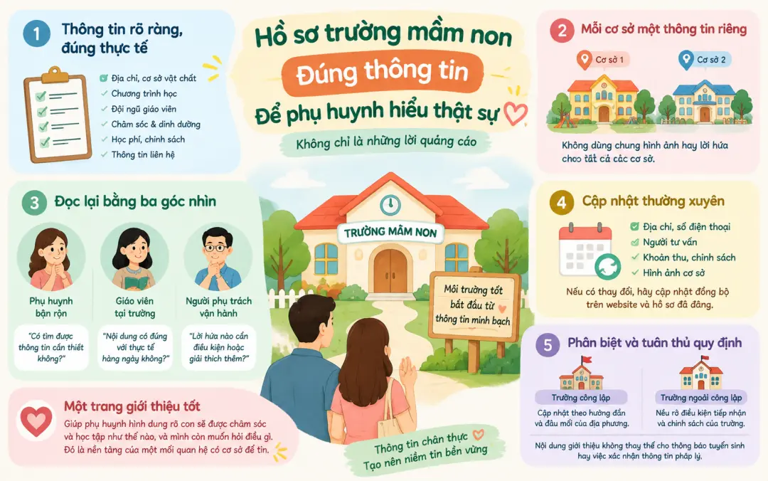 Hồ sơ trường mầm non:" và dòng "thay vì chỉ thấy lời quảng cáo?